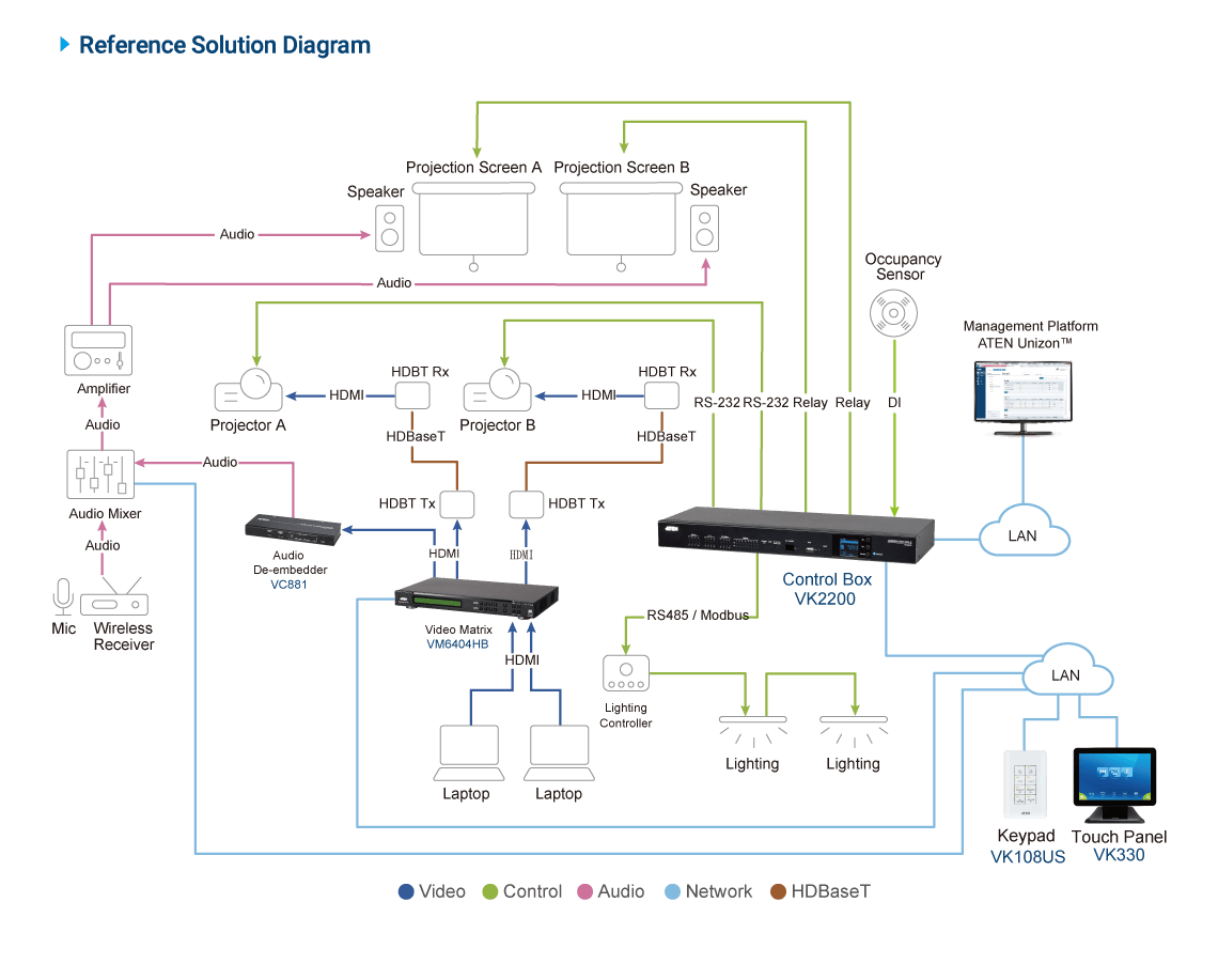 ATEN VK2200A Controller Box - Control Box Gen. 2 with Dual LAN - PT ...