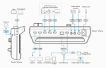 ATEN | UC9020 - StreamLive™ HD All-in-one Multi-channel AV Mixer - Image 8