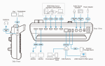 ATEN | UC9040 - StreamLIVE™ PRO All-in-one Multi-channel AV Mixer - Image 9