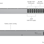 Unifi | SW-16-POE - Standard Switch 16-Port PoE